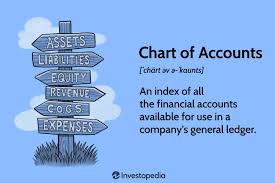 Chart of Accounts (COA) Definition, How ...
